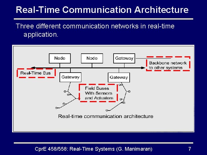 Real-Time Communication Architecture Three different communication networks in real-time application. Cpr. E 458/558: Real-Time