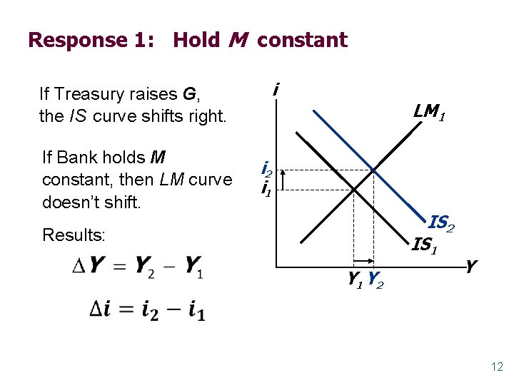Response 1: Hold M constant If Treasury raises G, the IS curve shifts right.
