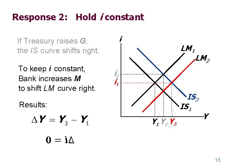 Response 2: Hold i constant If Treasury raises G, the IS curve shifts right.