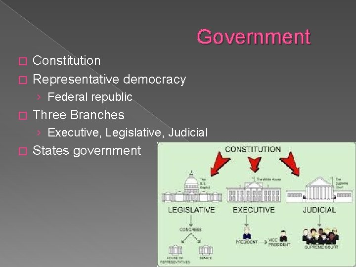 Government Constitution � Representative democracy � › Federal republic � Three Branches › Executive,