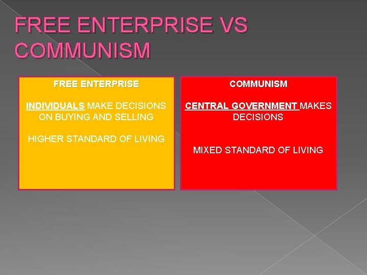 FREE ENTERPRISE VS COMMUNISM FREE ENTERPRISE COMMUNISM INDIVIDUALS MAKE DECISIONS ON BUYING AND SELLING