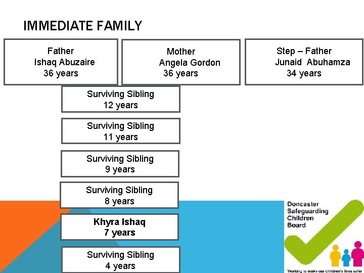 IMMEDIATE FAMILY Father Ishaq Abuzaire 36 years Surviving Sibling 12 years Surviving Sibling 11 IMMEDIATE FAMILY Father Ishaq Abuzaire 36 years Surviving Sibling 12 years Surviving Sibling 11