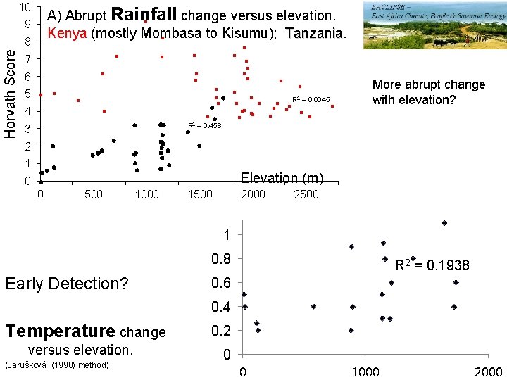 10 A) Abrupt Rainfall change versus elevation. Kenya (mostly Mombasa to Kisumu); Tanzania 9