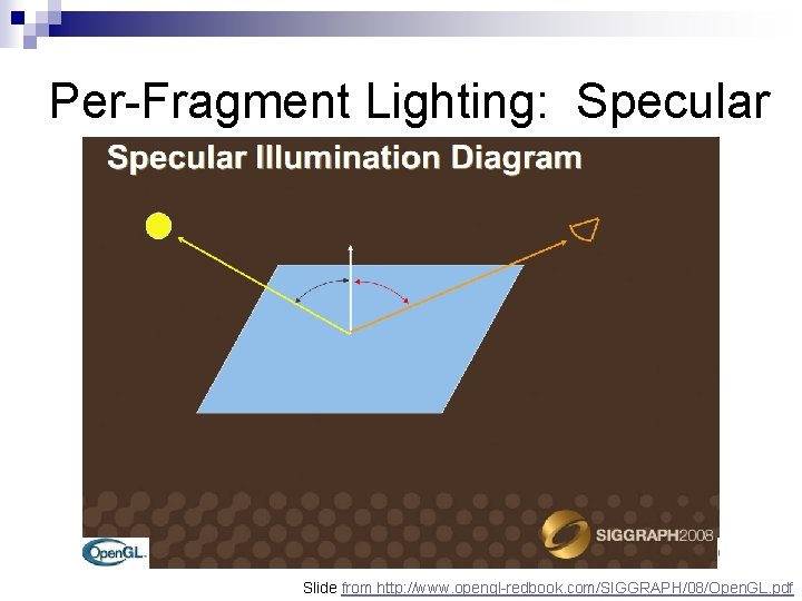 Per-Fragment Lighting: Specular Slide from http: //www. opengl-redbook. com/SIGGRAPH/08/Open. GL. pdf 