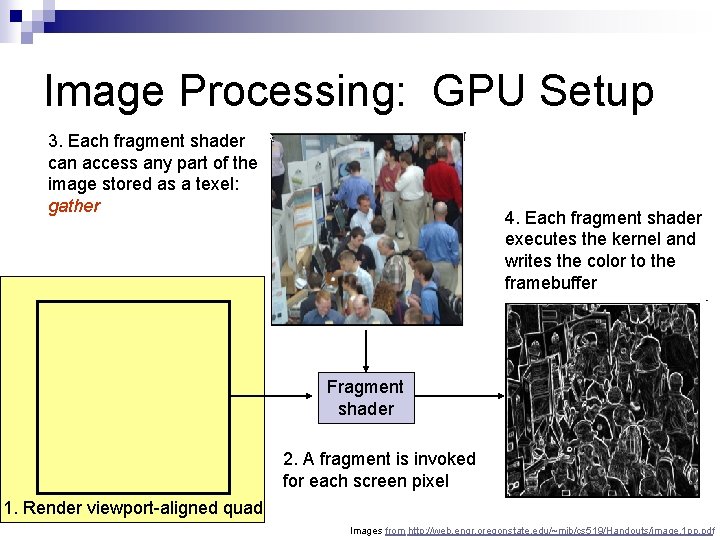 Image Processing: GPU Setup 3. Each fragment shader can access any part of the