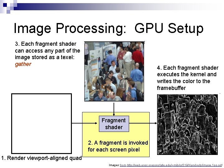 Image Processing: GPU Setup 3. Each fragment shader can access any part of the