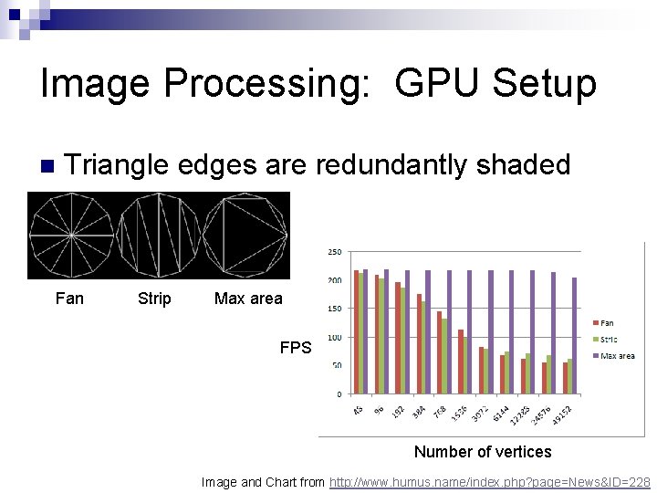 Image Processing: GPU Setup n Triangle edges are redundantly shaded Fan Strip Max area