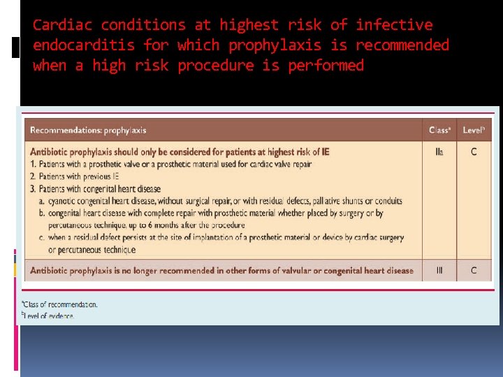 Cardiac conditions at highest risk of infective endocarditis for which prophylaxis is recommended when Cardiac conditions at highest risk of infective endocarditis for which prophylaxis is recommended when