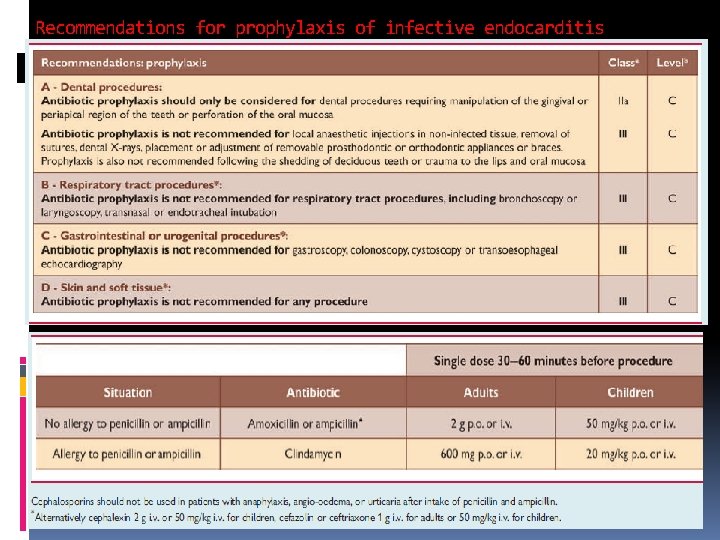 Recommendations for prophylaxis of infective endocarditis Recommendations for prophylaxis of infective endocarditis