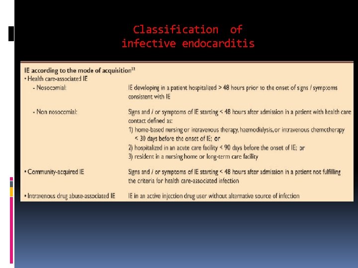 Classification of infective endocarditis Classification of infective endocarditis