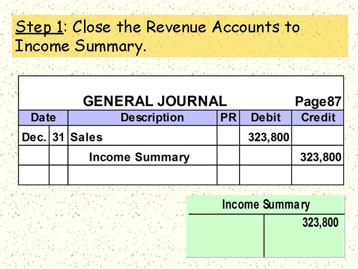 Step 1: Close the Revenue Accounts to Income Summary. 