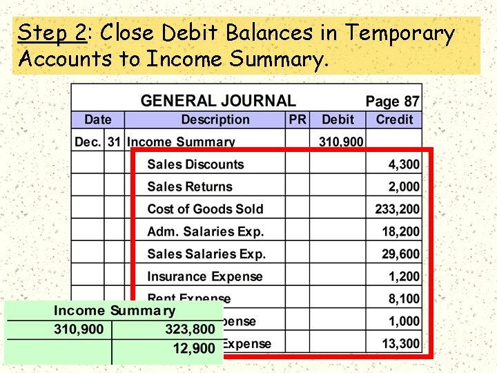 Step 2: Close Debit Balances in Temporary Accounts to Income Summary. 