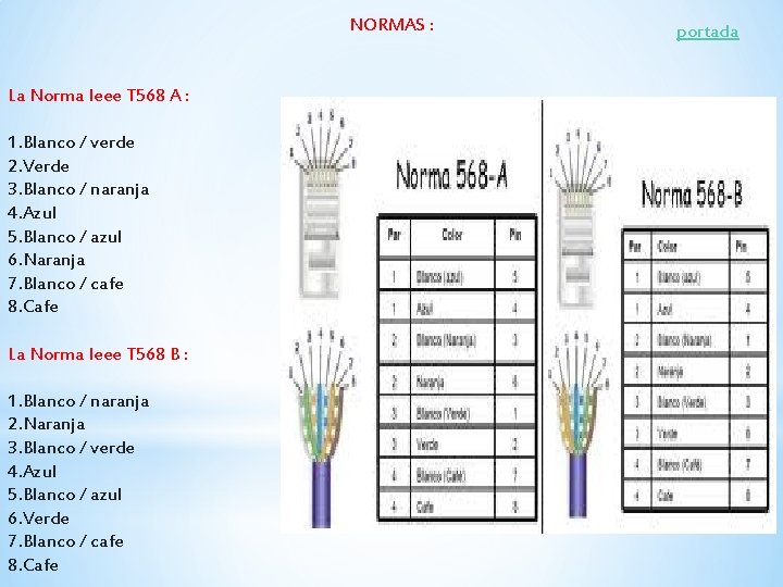 NORMAS : La Norma Ieee T 568 A : 1. Blanco / verde 2.