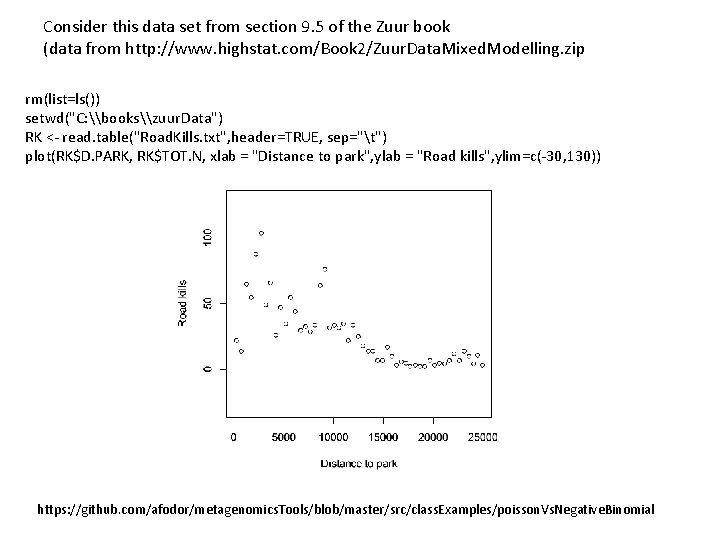 Consider this data set from section 9. 5 of the Zuur book (data from