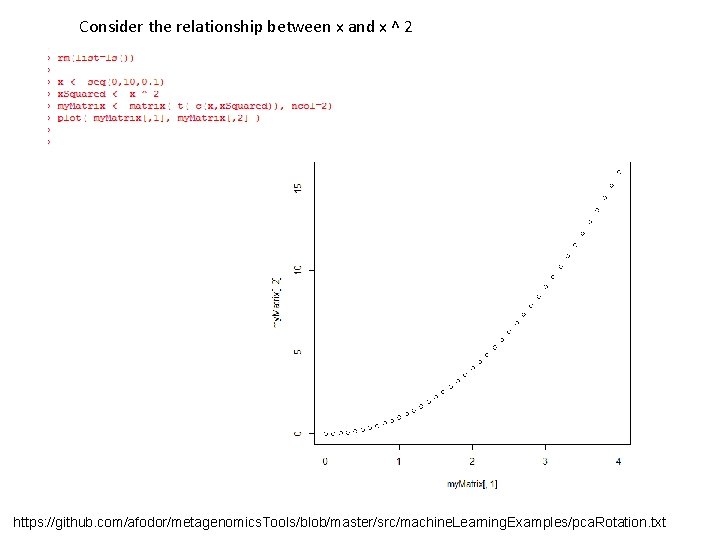 Consider the relationship between x and x ^ 2 https: //github. com/afodor/metagenomics. Tools/blob/master/src/machine. Learning.