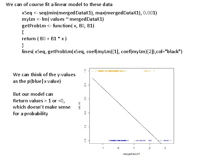 We can of course fit a linear model to these data x. Seq <-