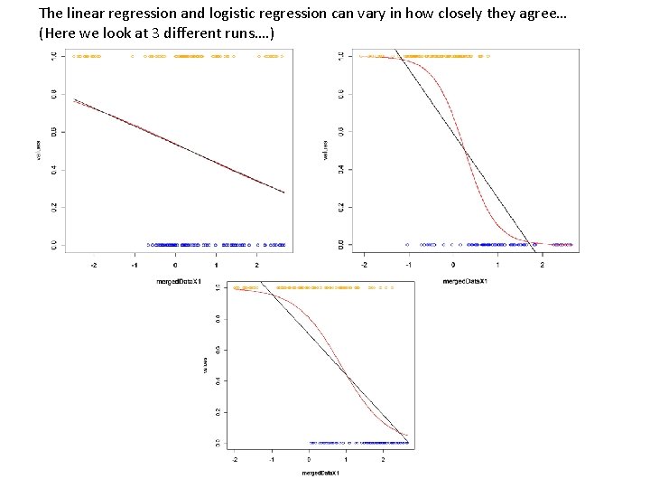 The linear regression and logistic regression can vary in how closely they agree… (Here