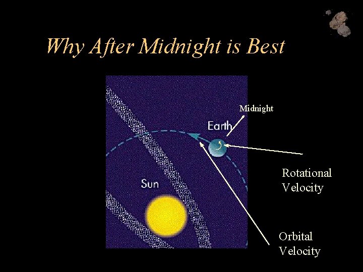 Why After Midnight is Best Midnight Rotational Velocity Orbital Velocity 