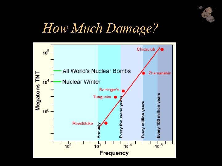 How Much Damage? 