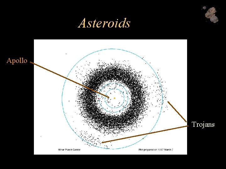 Asteroids Apollo Trojans 