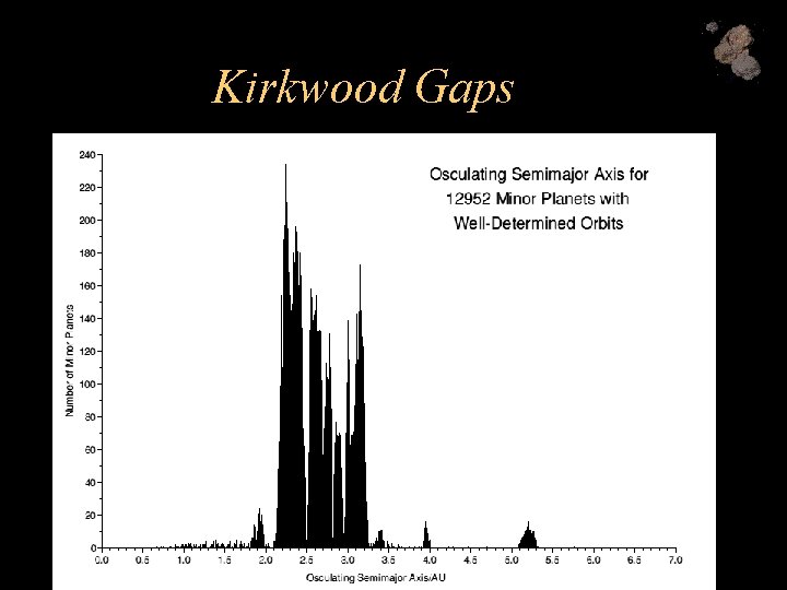 Kirkwood Gaps 
