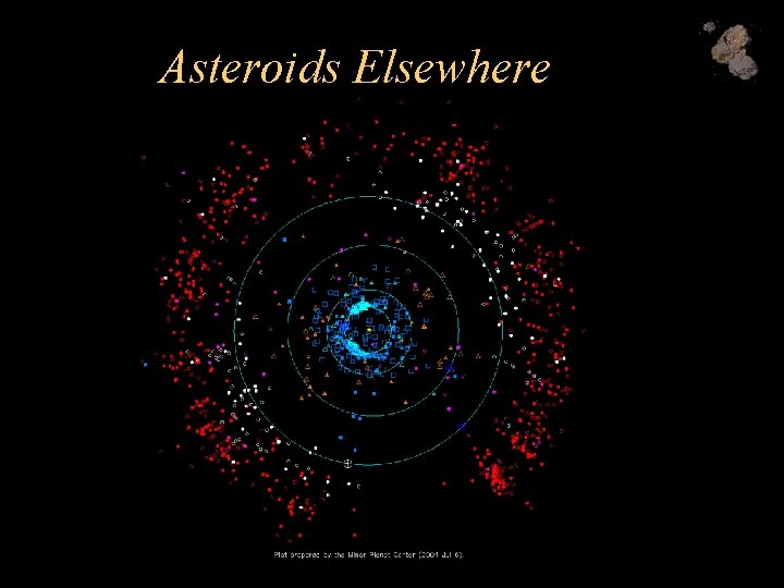 Asteroids Elsewhere 