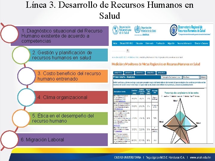 Línea 3. Desarrollo de Recursos Humanos en Salud 1. Diagnóstico situacional del Recurso Humano