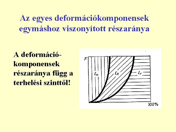 Az egyes deformációkomponensek egymáshoz viszonyított részaránya A deformációkomponensek részaránya függ a terhelési szinttől! 