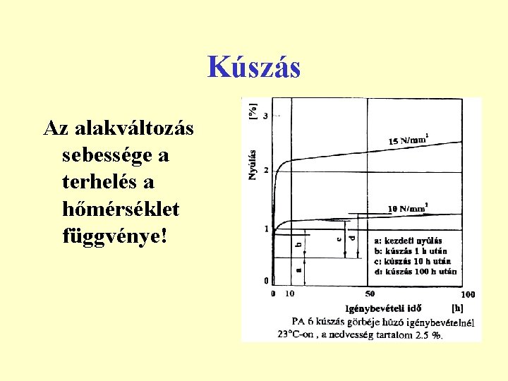 Kúszás Az alakváltozás sebessége a terhelés a hőmérséklet függvénye! 