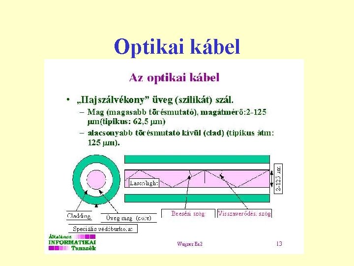 Optikai kábel 