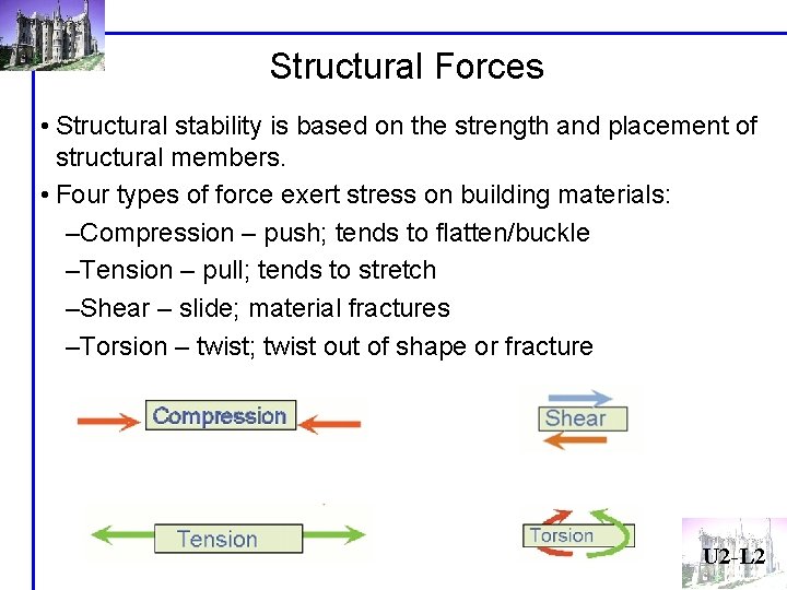 Structural Forces • Structural stability is based on the strength and placement of structural Structural Forces • Structural stability is based on the strength and placement of structural
