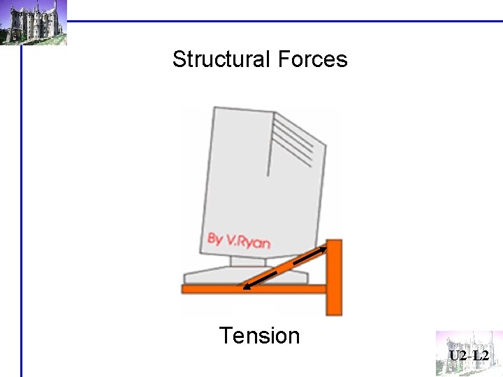 Structural Forces Tension U 2 -L 2 Structural Forces Tension U 2 -L 2