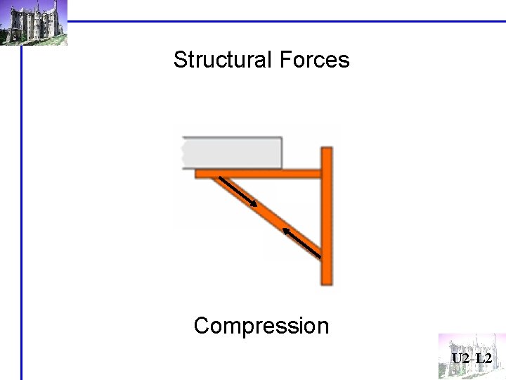 Structural Forces Compression U 2 -L 2 Structural Forces Compression U 2 -L 2