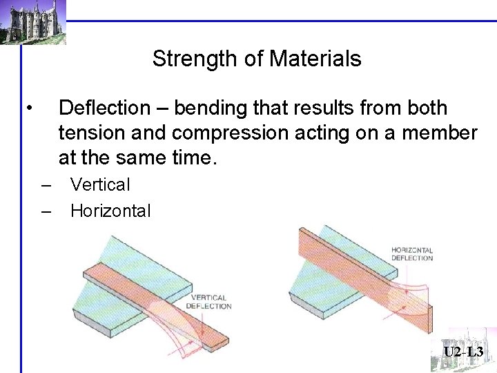 Strength of Materials • Deflection – bending that results from both tension and compression Strength of Materials • Deflection – bending that results from both tension and compression