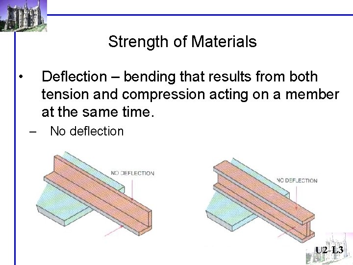 Strength of Materials • Deflection – bending that results from both tension and compression Strength of Materials • Deflection – bending that results from both tension and compression