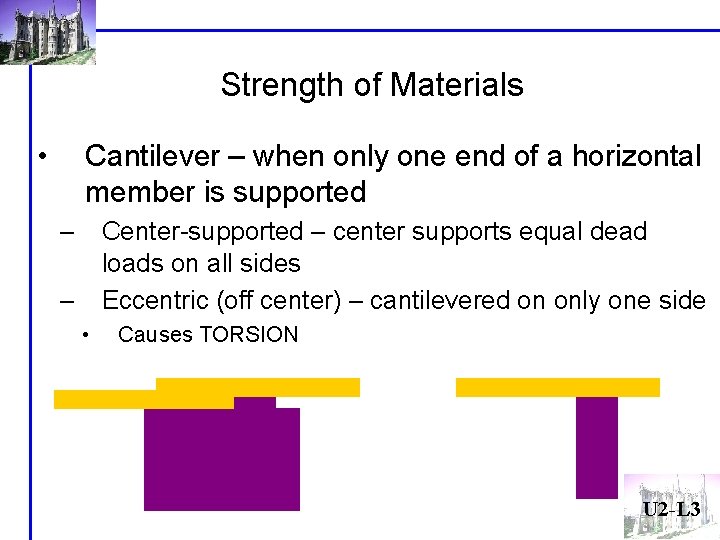 Strength of Materials • Cantilever – when only one end of a horizontal member Strength of Materials • Cantilever – when only one end of a horizontal member