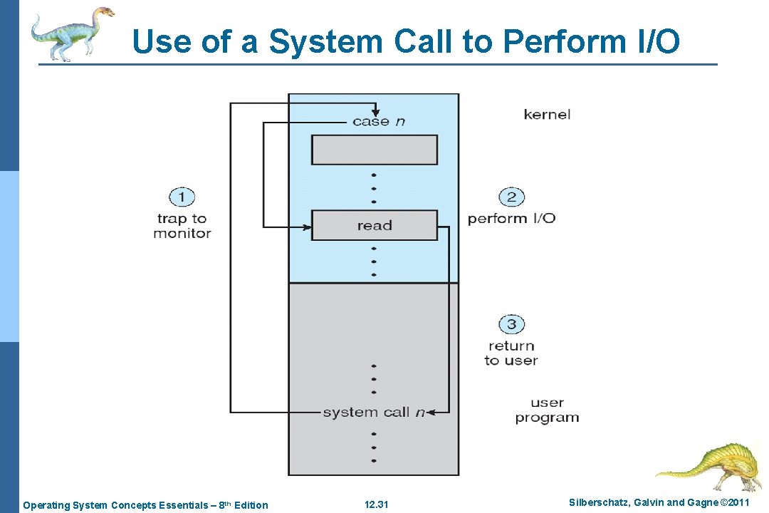 Use of a System Call to Perform I/O Operating System Concepts Essentials – 8