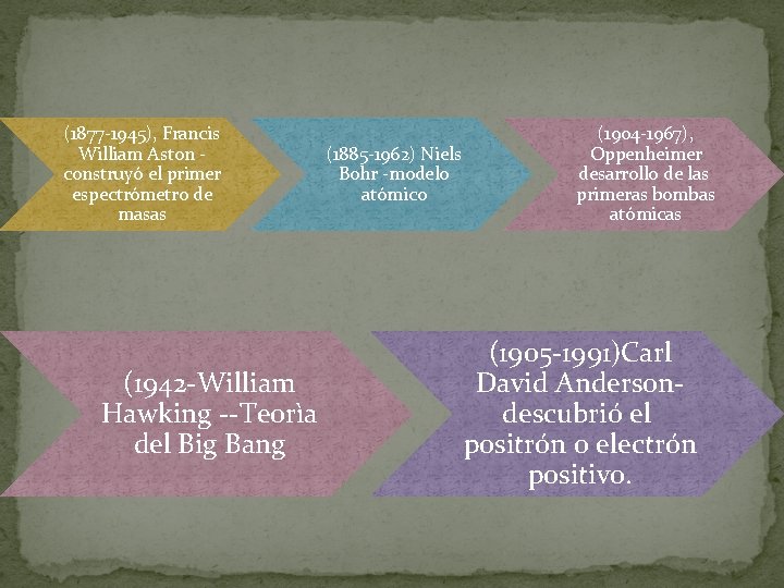 (1877 -1945), Francis William Aston - construyó el primer espectrómetro de masas (1942 -William