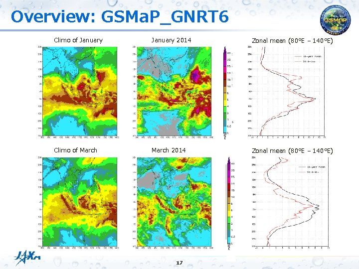 Overview: GSMa. P_GNRT 6 Climo of January 2014 Zonal mean (80°E – 140°E) Climo
