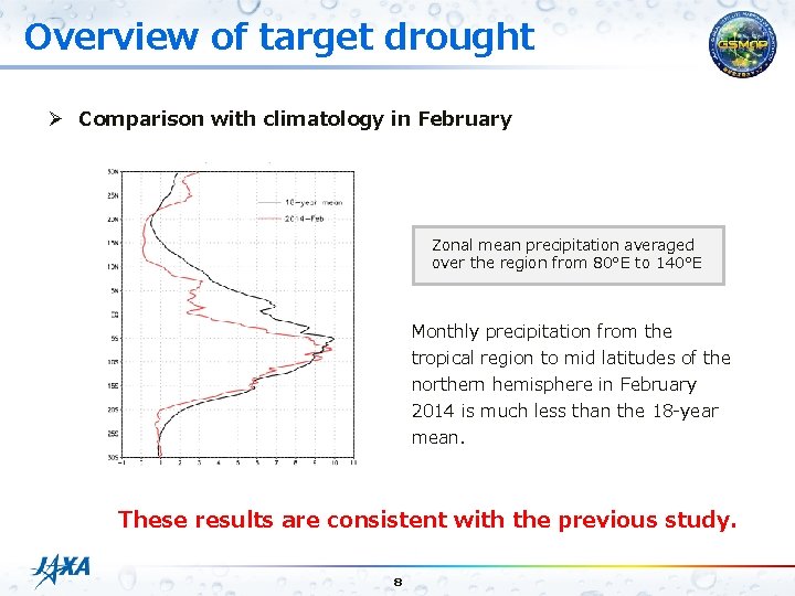 Overview of target drought Ø Comparison with climatology in February Zonal mean precipitation averaged
