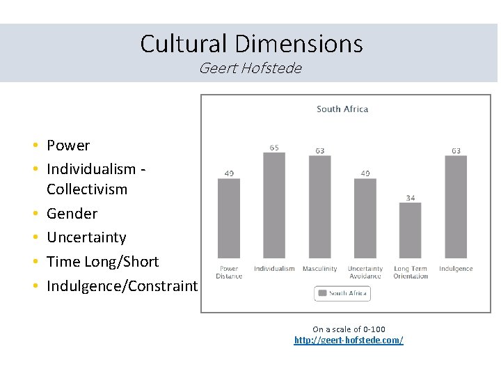  Cultural Dimensions Geert Hofstede • Power • Individualism - Collectivism • Gender •