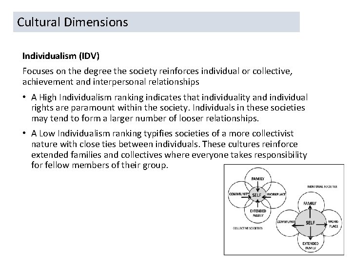 Cultural Dimensions Individualism (IDV) Focuses on the degree the society reinforces individual or collective,
