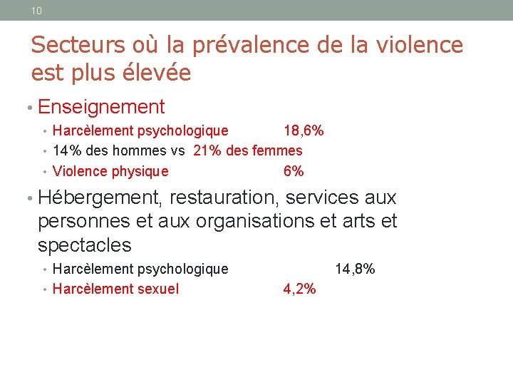 10 Secteurs où la prévalence de la violence est plus élevée • Enseignement •