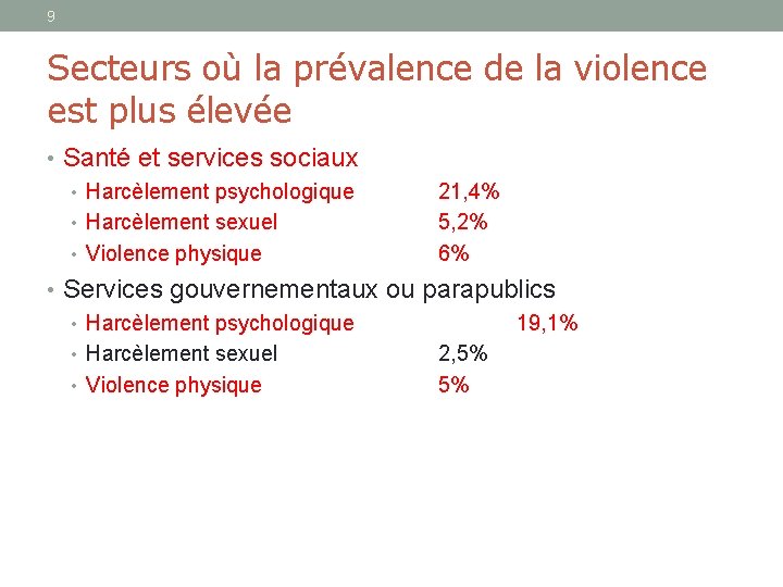 9 Secteurs où la prévalence de la violence est plus élevée • Santé et 9 Secteurs où la prévalence de la violence est plus élevée • Santé et