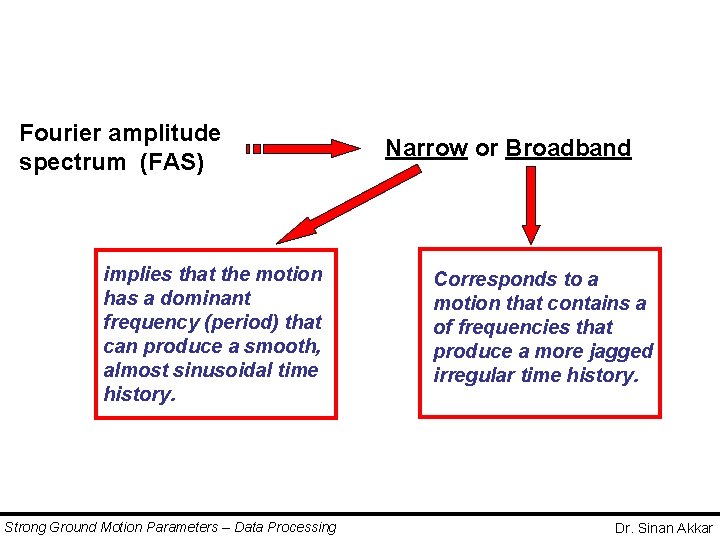 Fourier amplitude spectrum (FAS) implies that the motion has a dominant frequency (period) that Fourier amplitude spectrum (FAS) implies that the motion has a dominant frequency (period) that