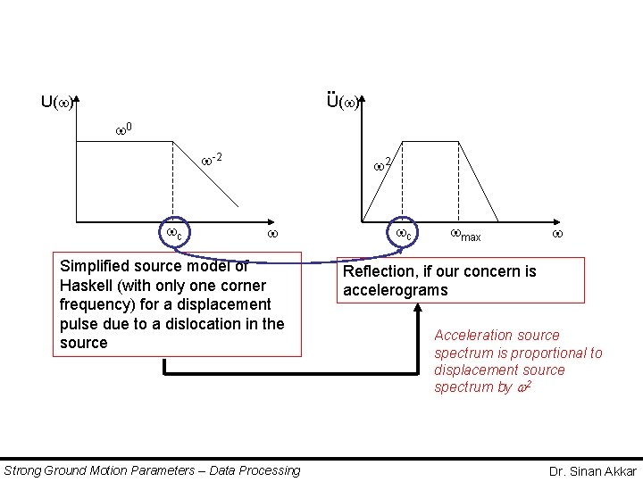 . . U( ) 0 -2 c 2 Simplified source model of Haskell (with . . U( ) 0 -2 c 2 Simplified source model of Haskell (with