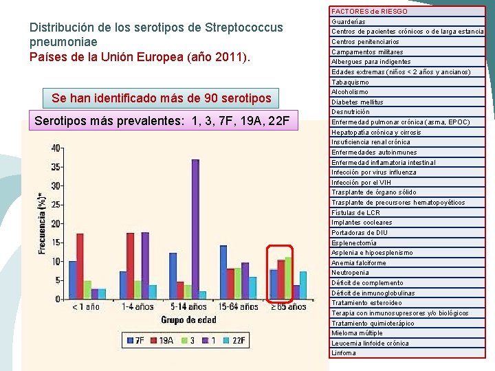 Distribución de los serotipos de Streptococcus pneumoniae Países de la Unión Europea (año 2011).