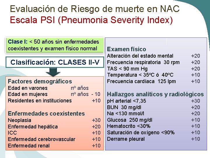 Evaluación de Riesgo de muerte en NAC Escala PSI (Pneumonia Severity Index) Clase I:
