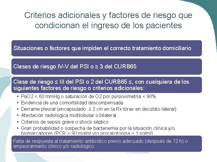 Criterios adicionales y factores de riesgo que condicionan el ingreso de los pacientes Situaciones