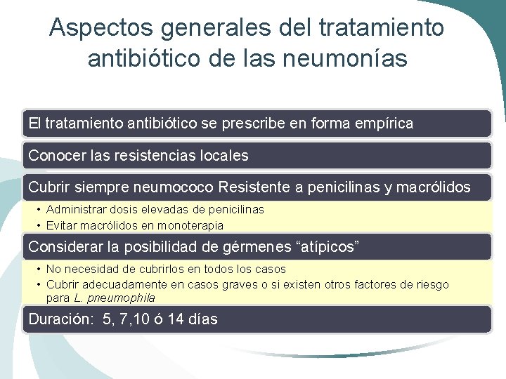 Aspectos generales del tratamiento antibiótico de las neumonías El tratamiento antibiótico se prescribe en